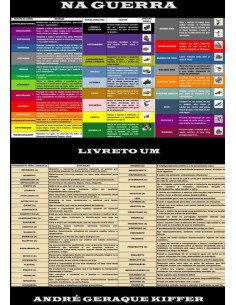 Na Guerra