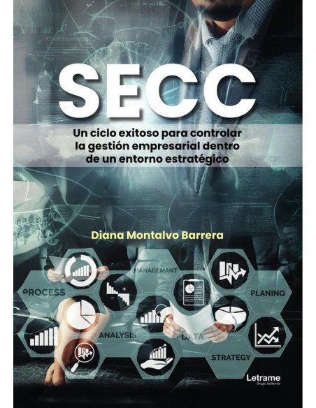 Secc:Un ciclo exitoso para controlar la gestión empresarial dentro de un entorno estratégico